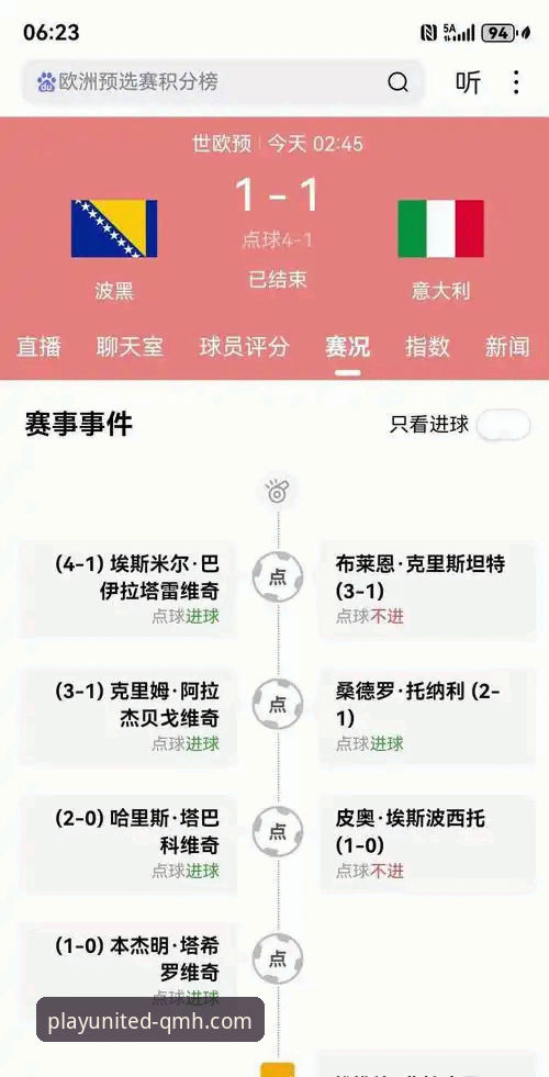 球盟会QMH官方APP推荐 意大利连续三届无缘世界杯,波黑点球制胜背后有哪些关键因素?