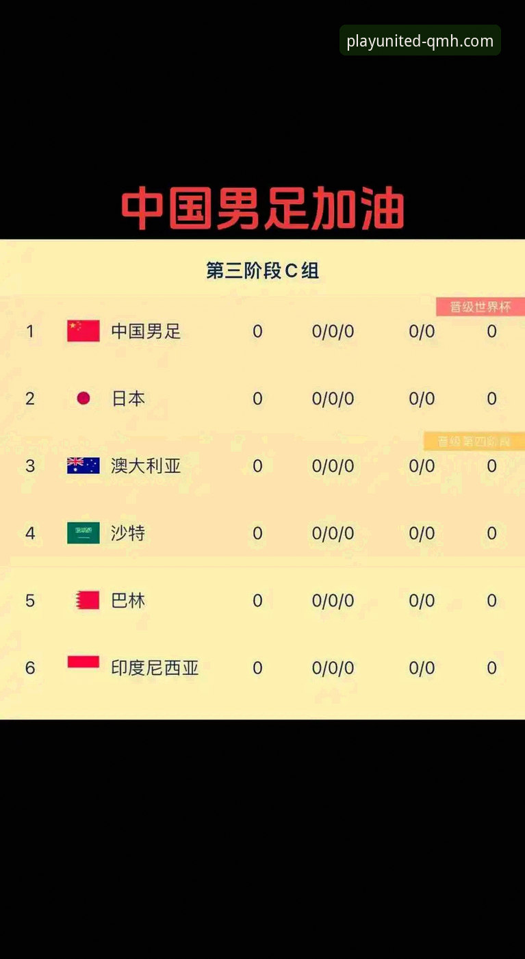 球盟会QMH正版下载 3大关键转折点:世预赛附加赛狂欢夜,4支球队锁定美加墨世界杯门票